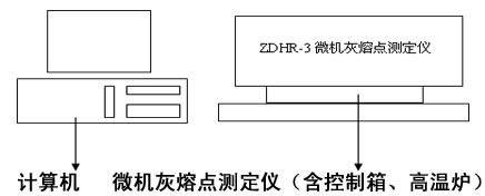 微機(jī)灰熔點(diǎn)測(cè)定儀結(jié)構(gòu)圖